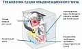 Сушка конденсационная или тепловой насос в чем разница?