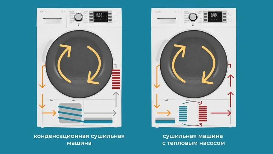 Сушка конденсационная или тепловой насос в чем разница?